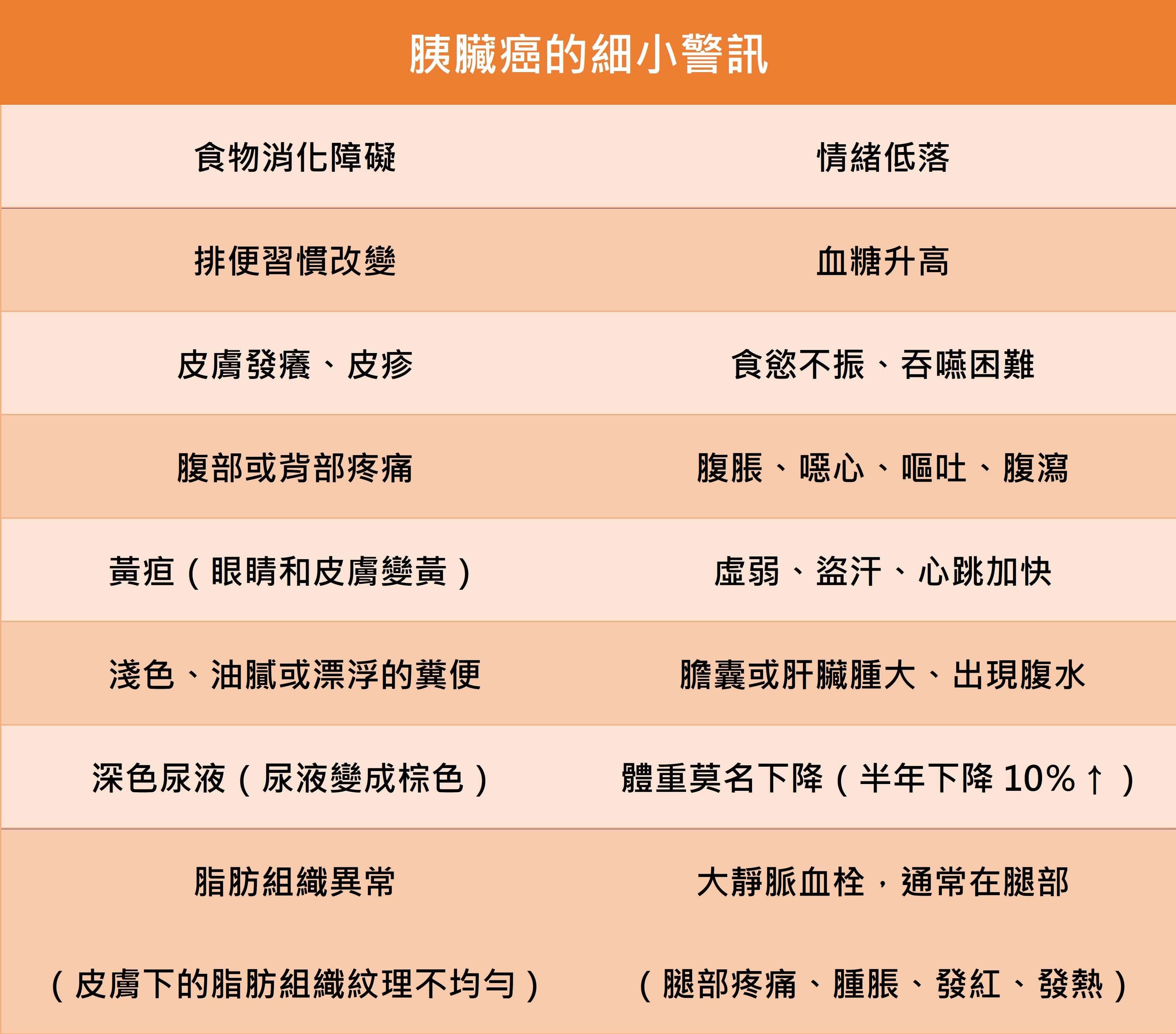 無聲癌症悄然奪人命，細小警訊不輕忽（下）_圖5