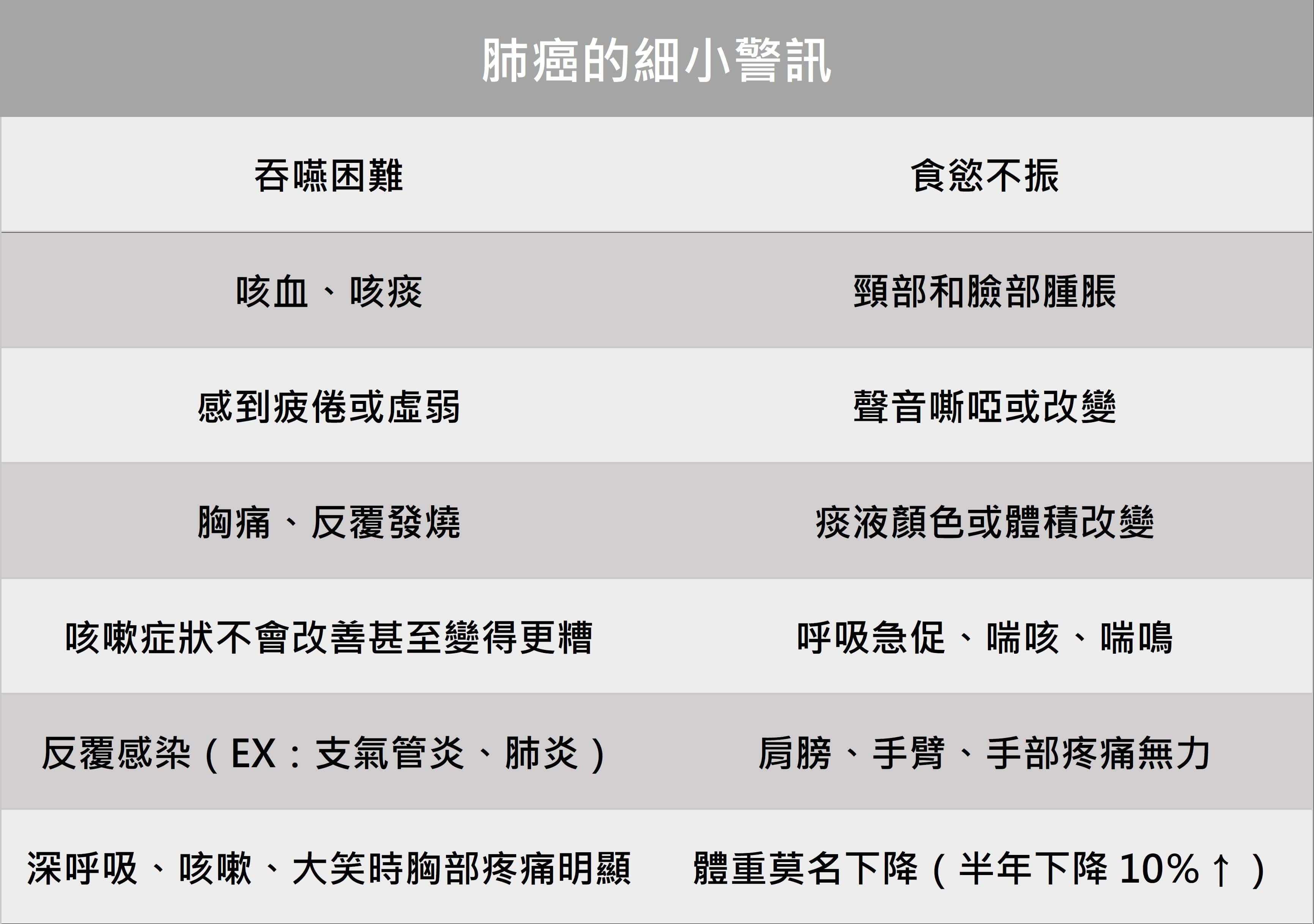 無聲癌症悄然奪人命，細小警訊不輕忽（下）_圖6