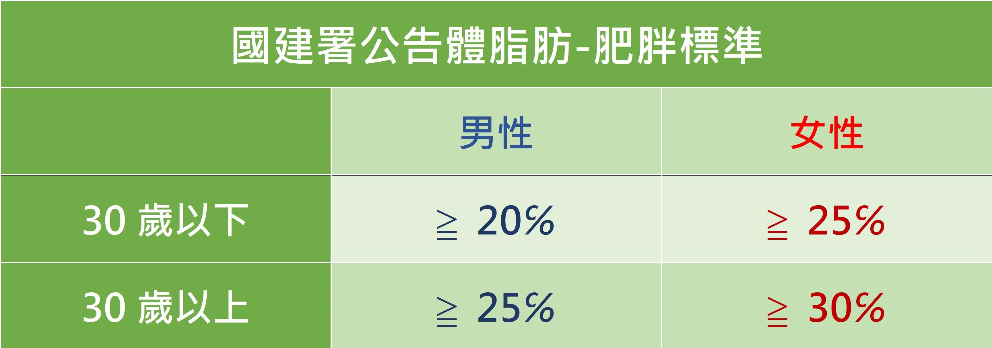 福態非福氣，胖嘟嘟一身病（上）_圖3