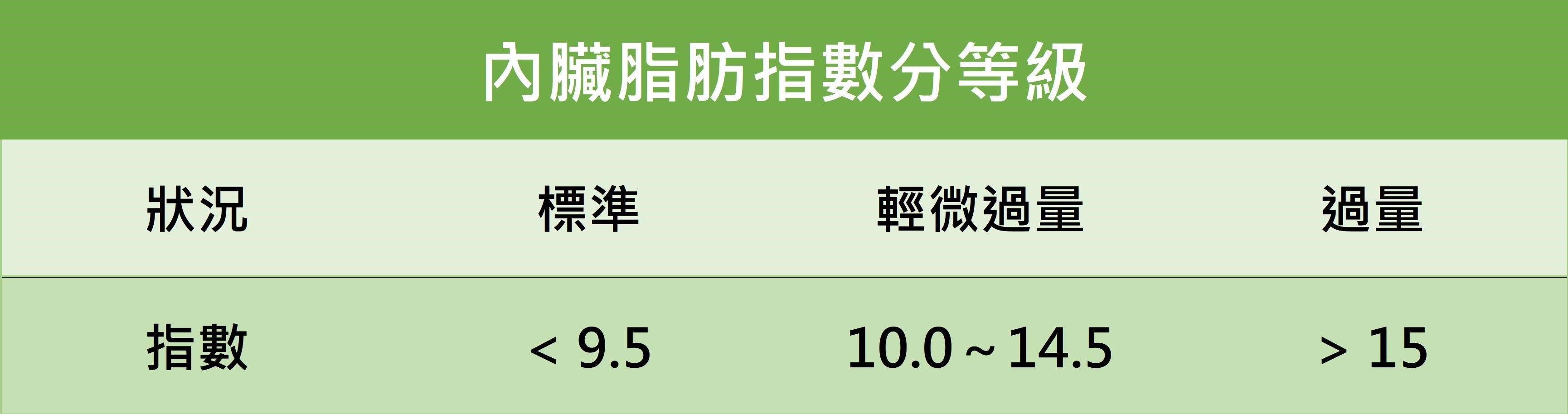 福態非福氣，胖嘟嘟一身病（上）_圖4