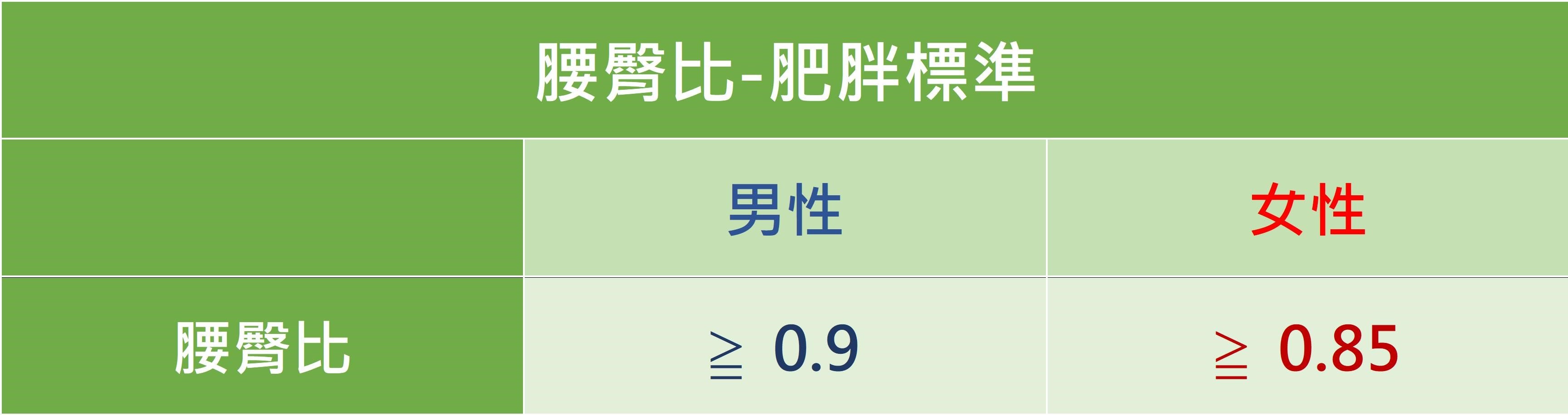 福態非福氣，胖嘟嘟一身病（上）_圖5