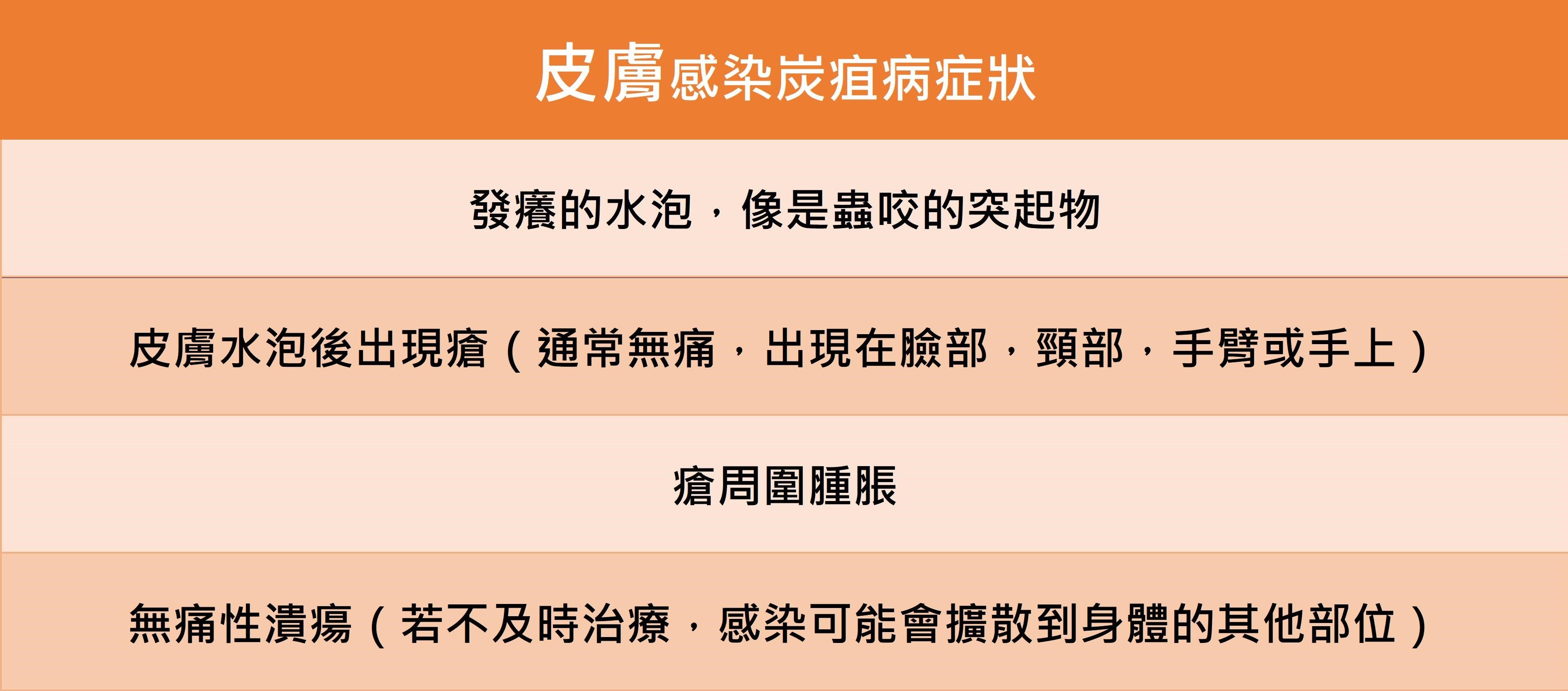 紅色警報－羊炭疽疫情來襲_圖2