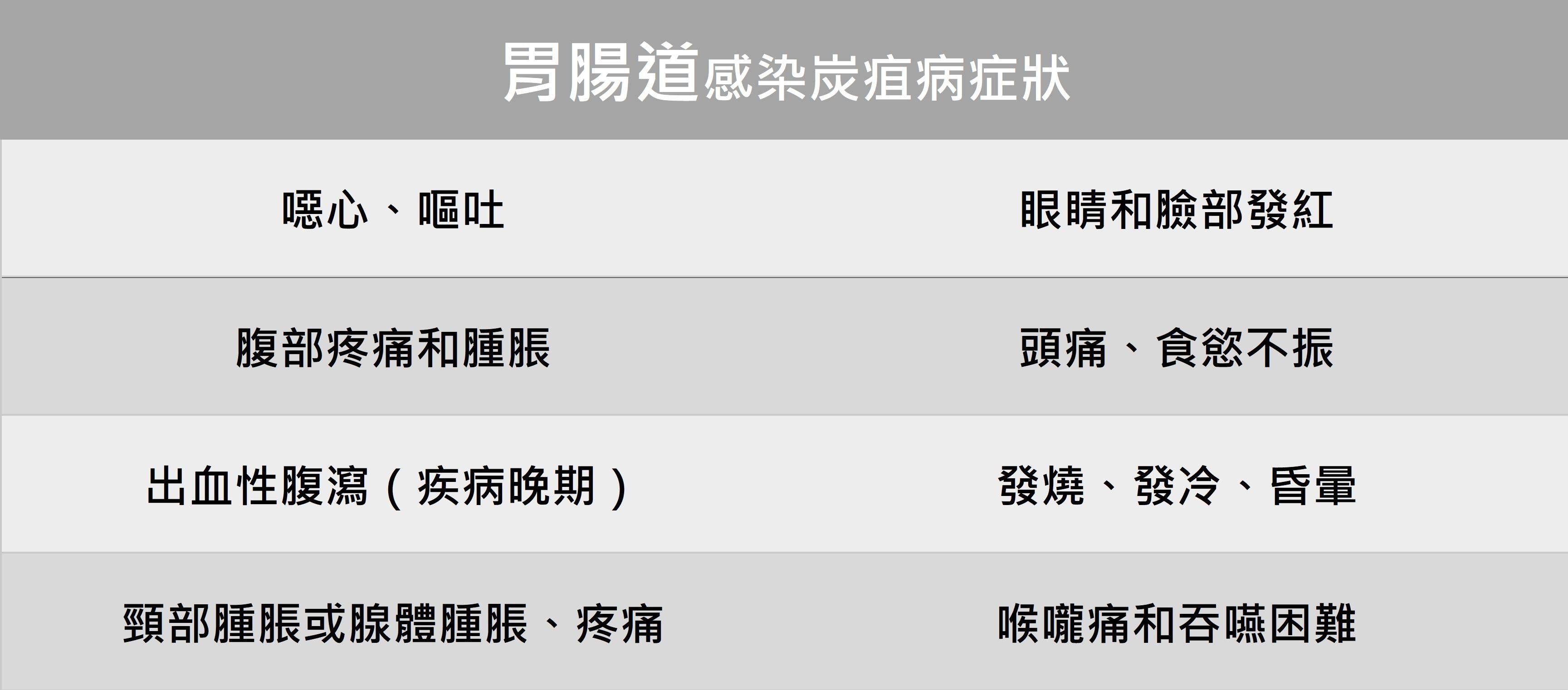 紅色警報－羊炭疽疫情來襲_圖3