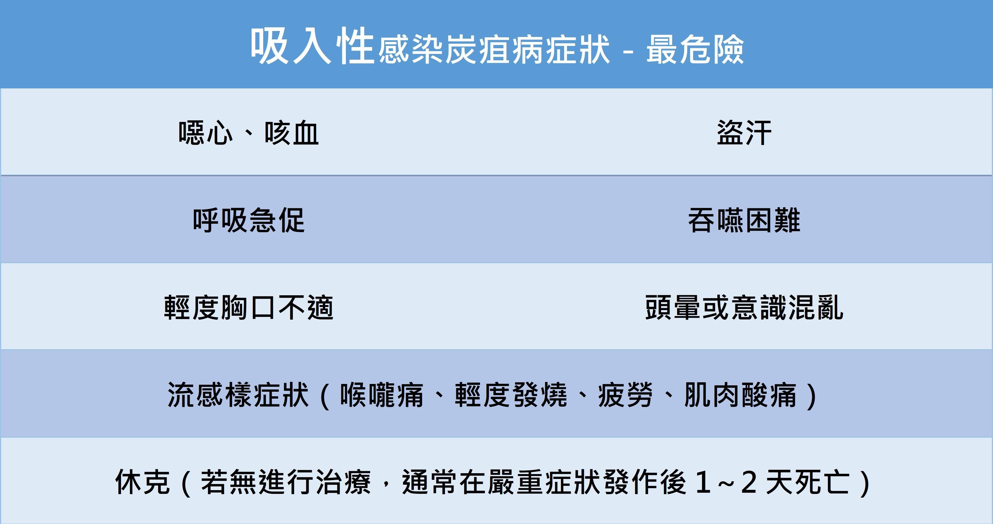 紅色警報－羊炭疽疫情來襲_圖4