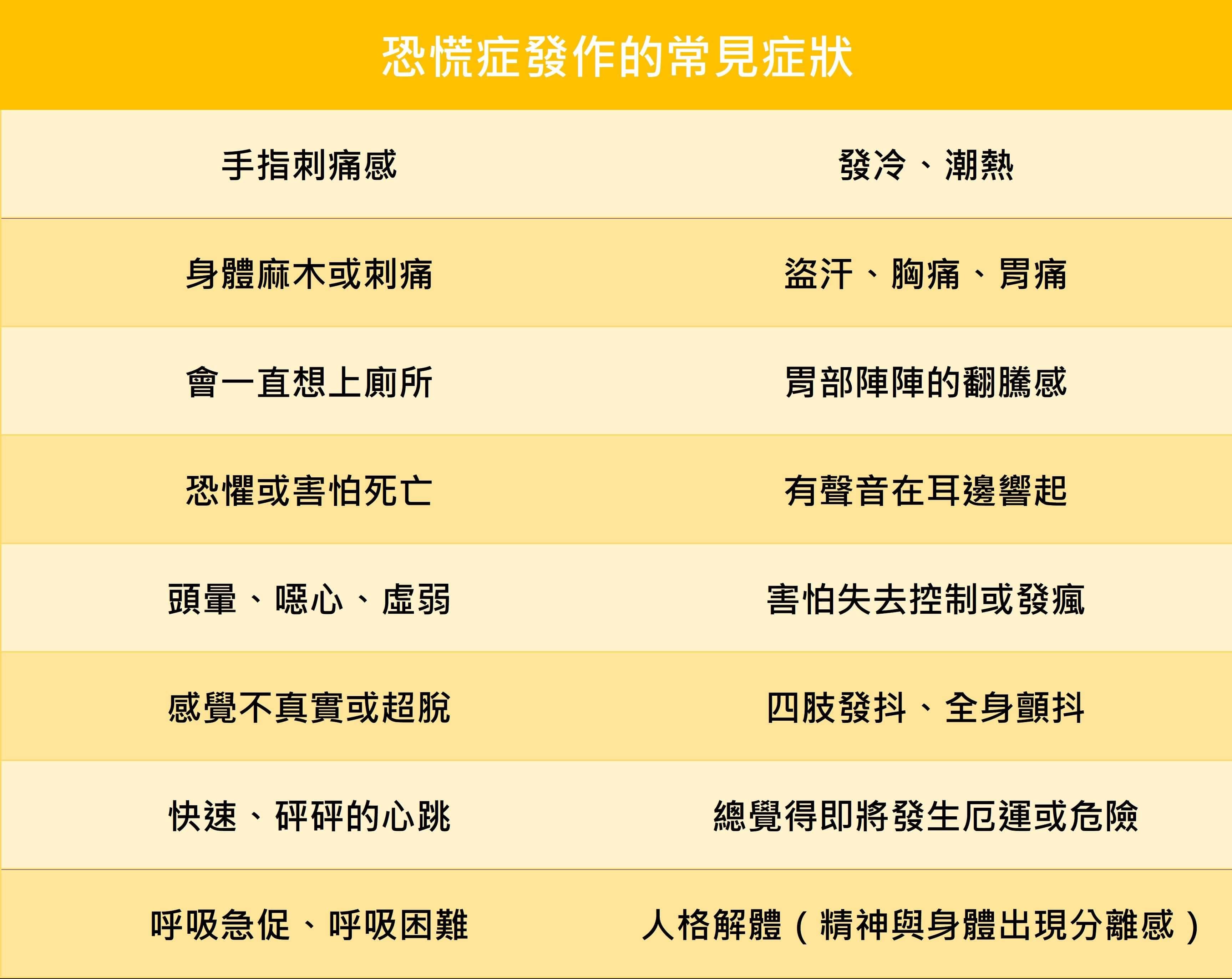 焦慮感突然來襲，我是怎麼了？（下）_圖2