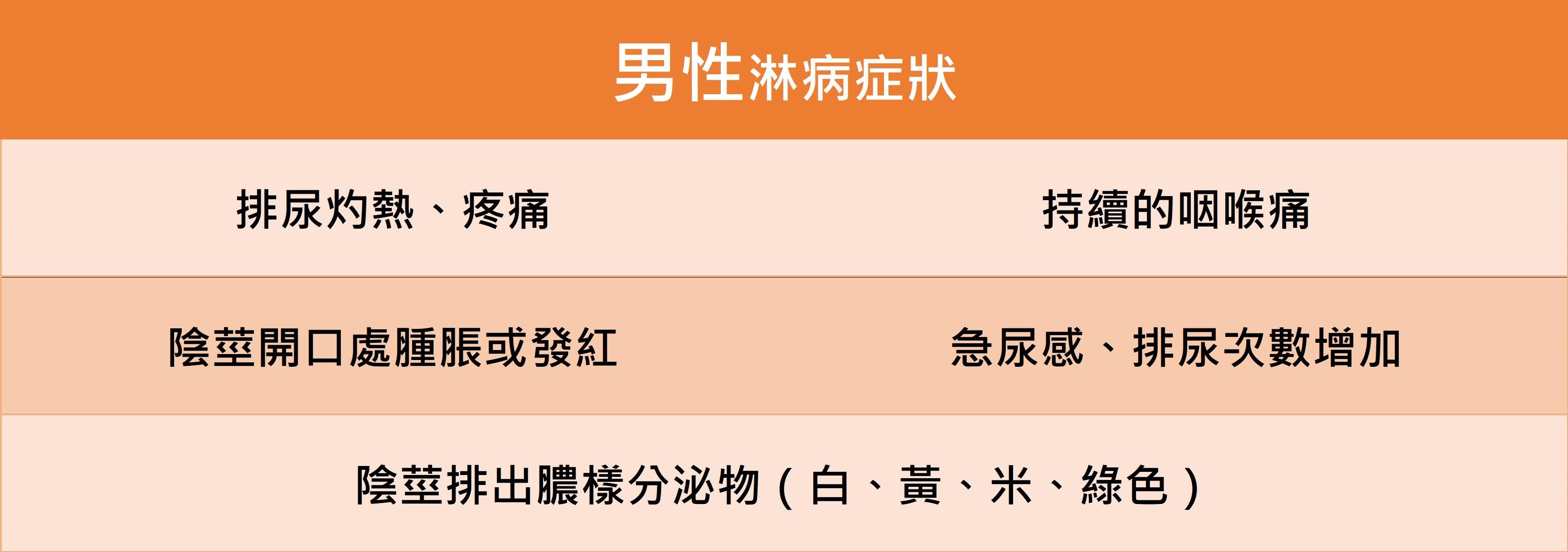 淋病GO超級－性病介紹系列三_圖2