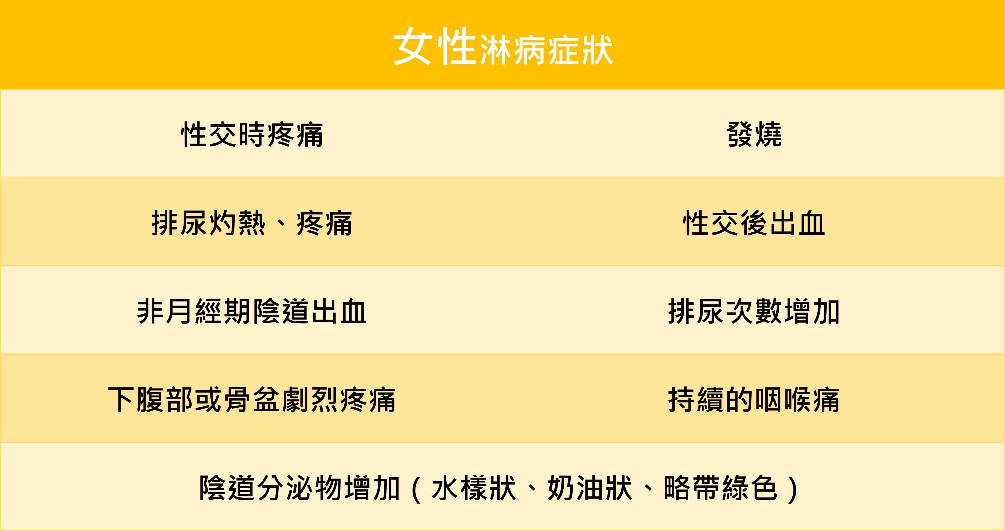 淋病GO超級－性病介紹系列三_圖3