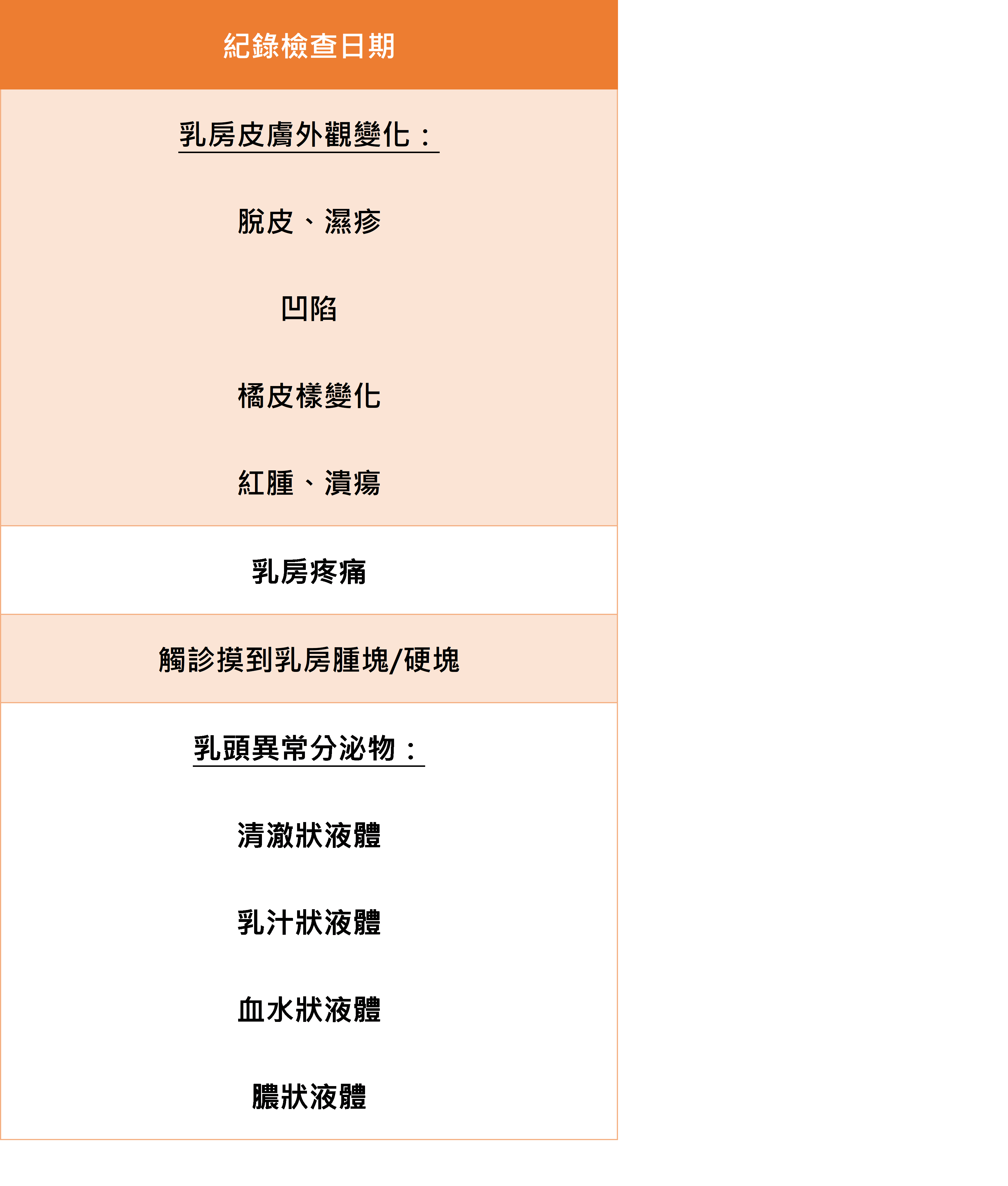 38婦女節系列文章～乳癌防治_圖2