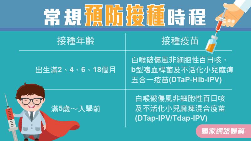 輕忽跌倒擦傷，衍生的後遺症比想像的更多_圖2