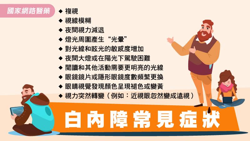 重度3C族，如何預防早發性白內障找上門_圖2