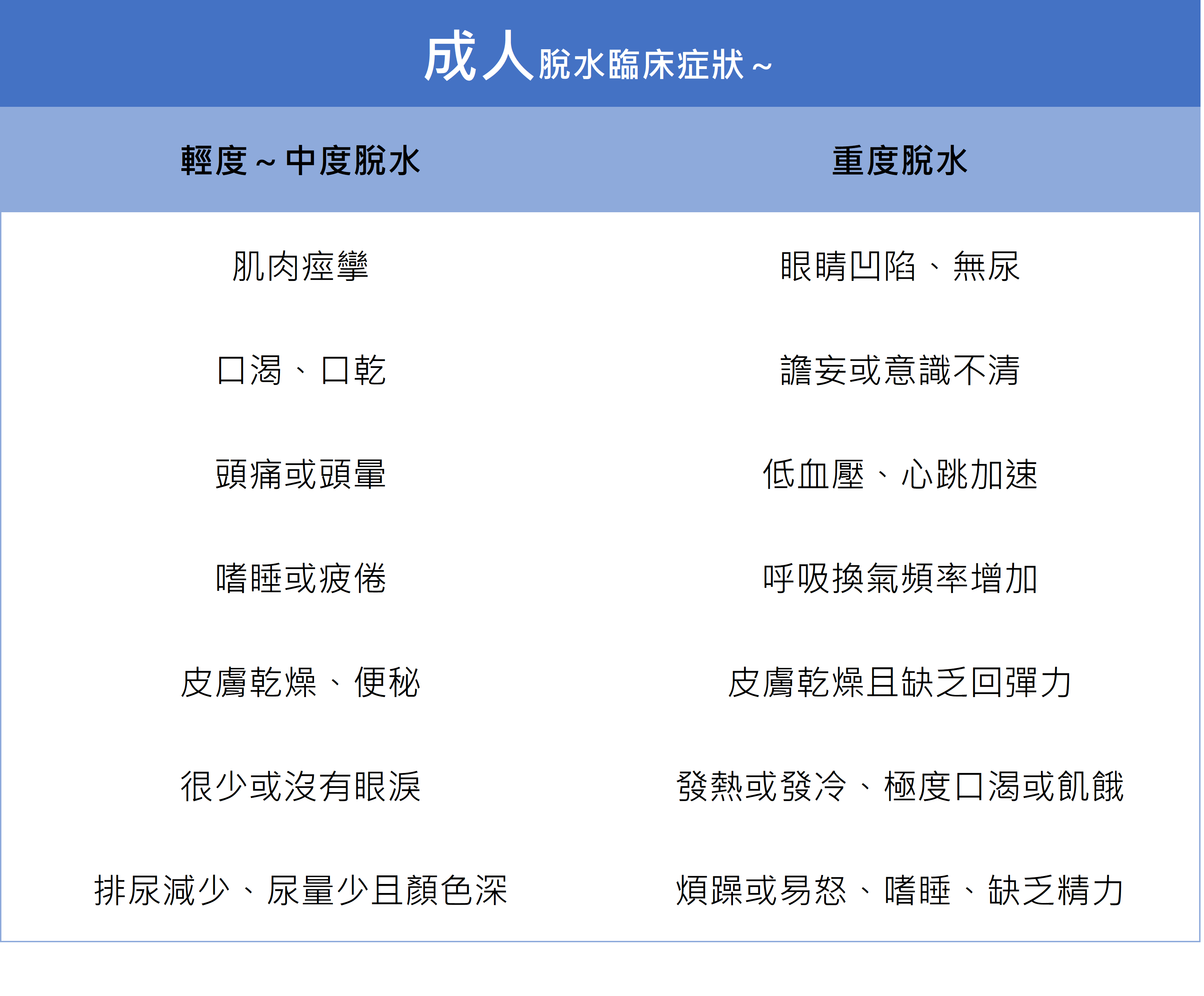 炎炎夏日，小心身體脫水乾巴巴_圖2