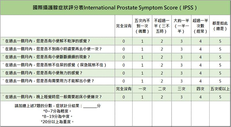 預防保健醫學大哉問－良性攝護腺肥大_圖2