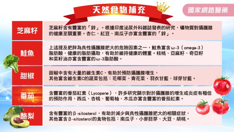 預防保健醫學大哉問－良性攝護腺肥大_圖3