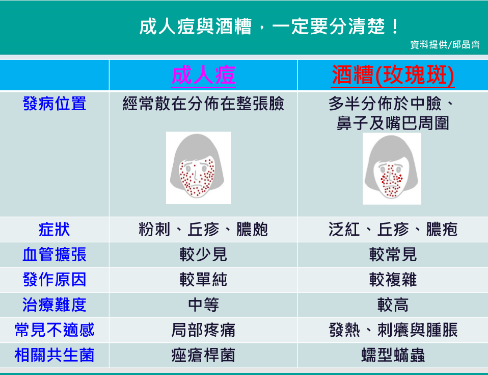 丘疹膿疱長滿臉 居然是蟎蟲纏身_圖2