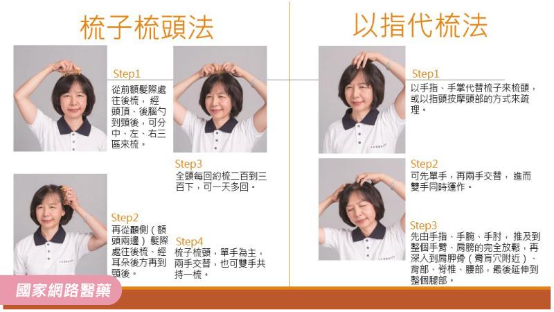每天動身體 鬆柔梳頭緊繃除_圖2