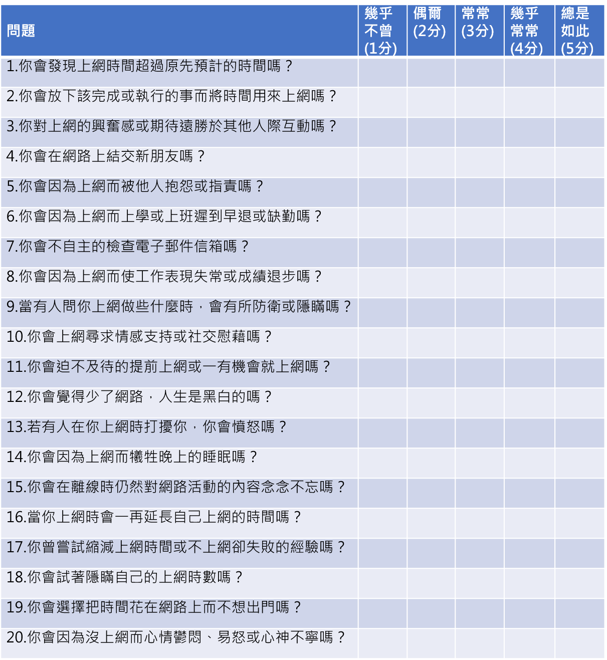 水能載舟，亦能覆舟 「網路成癮」了嗎？_圖2