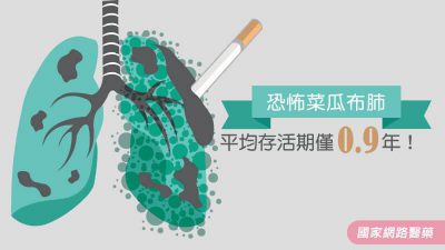 恐怖菜瓜布肺 平均存活期僅0.9年！