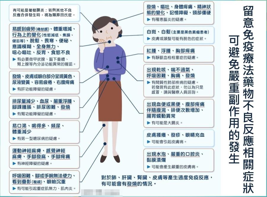 晚期肝癌治療新契機 新型癌症免疫療法_圖2