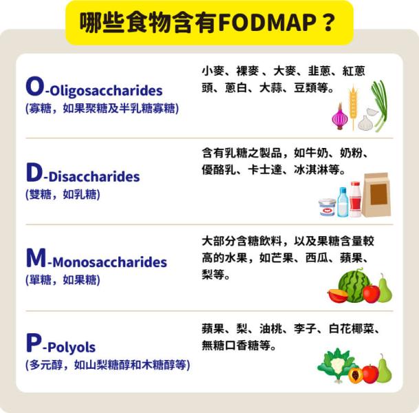 腸躁症與腸胃炎傻傻分不清？！遠離大腸激躁症有奇招_圖5