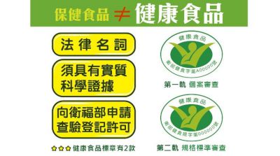 健康食品審查採雙軌制 購買時認清小綠人標章