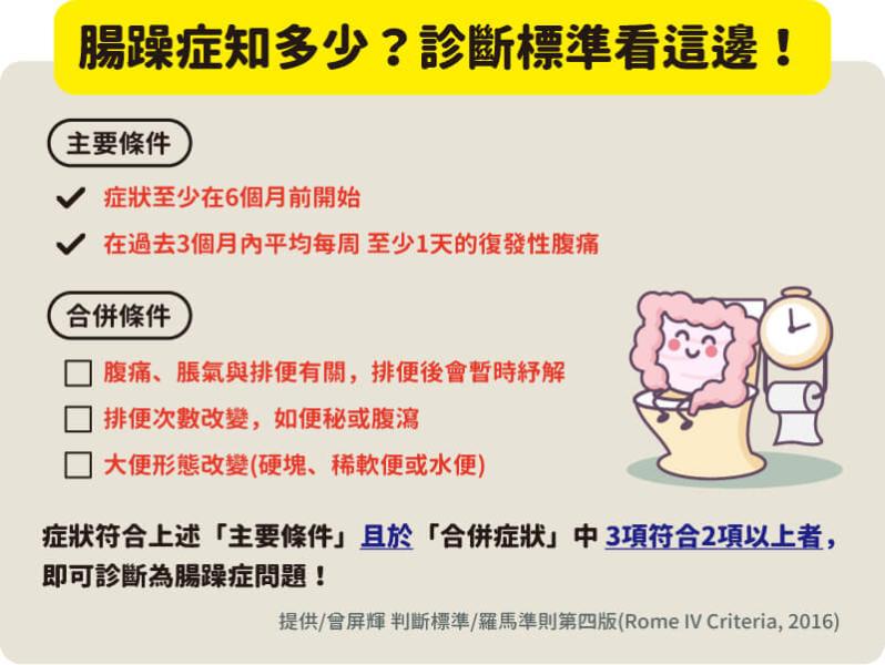 腸躁症與腸胃炎傻傻分不清？！遠離大腸激躁症有奇招_圖2