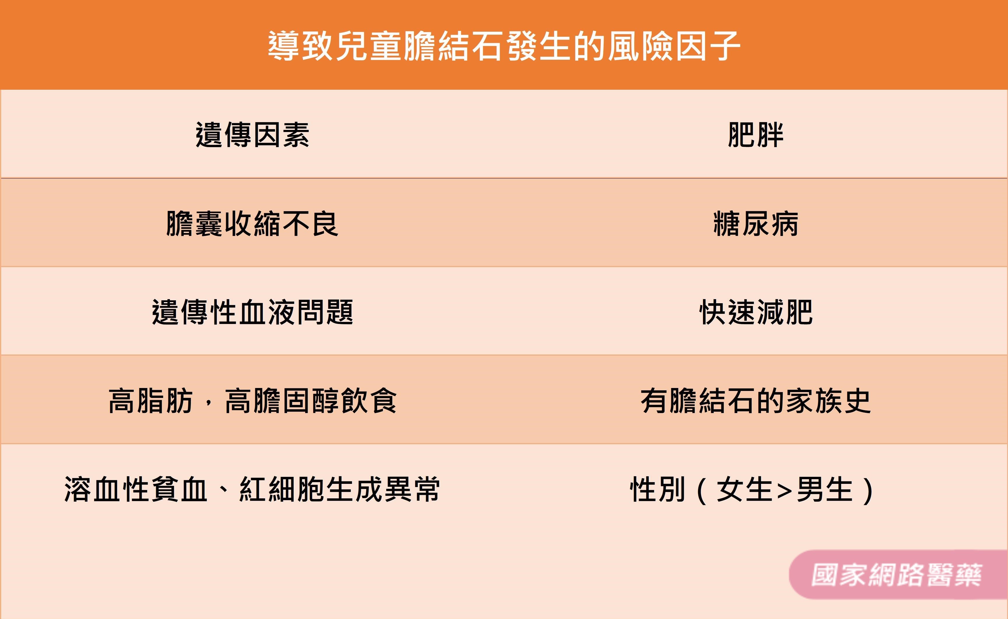 兒童胖嘟嘟！！當心成人病上身！！_圖2