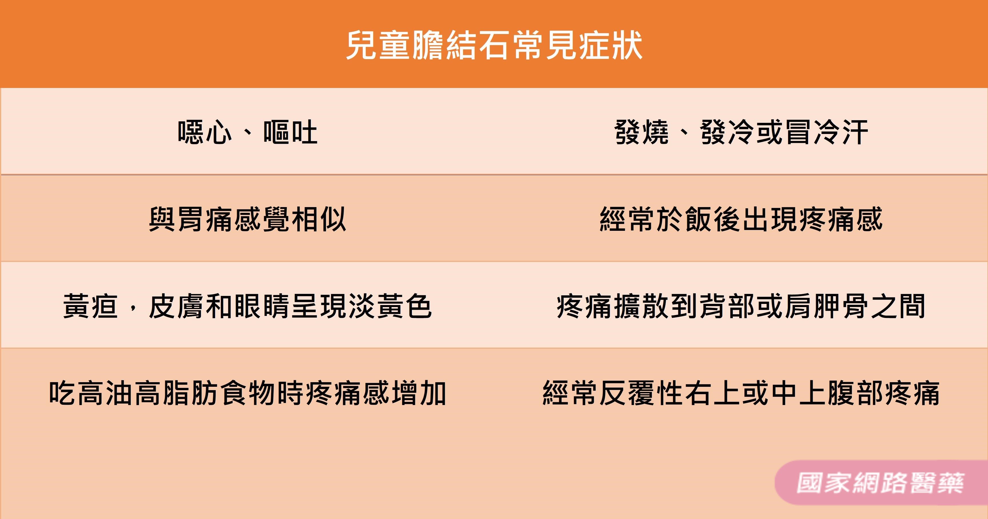 兒童胖嘟嘟！！當心成人病上身！！_圖3