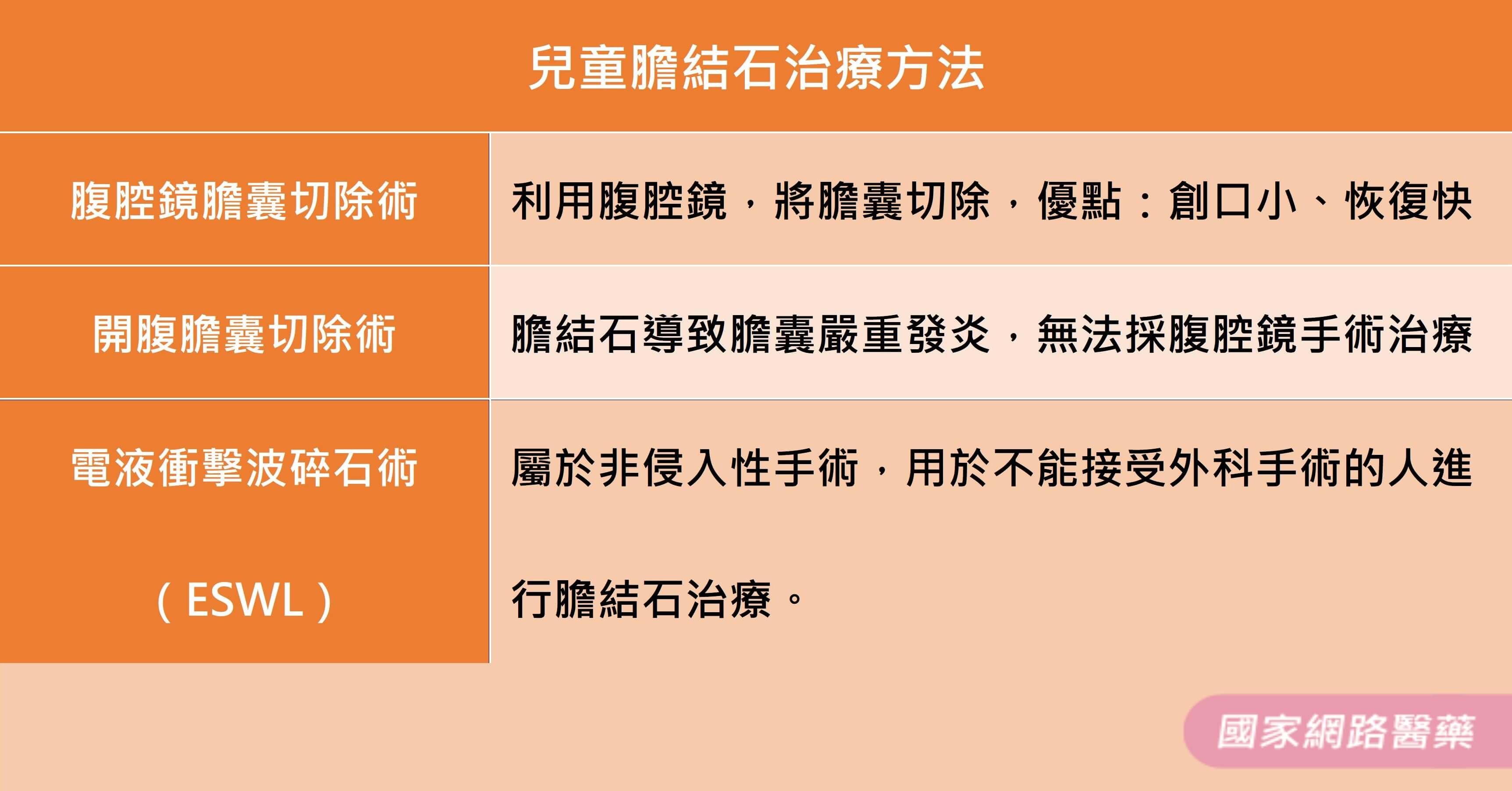 兒童胖嘟嘟！！當心成人病上身！！_圖4