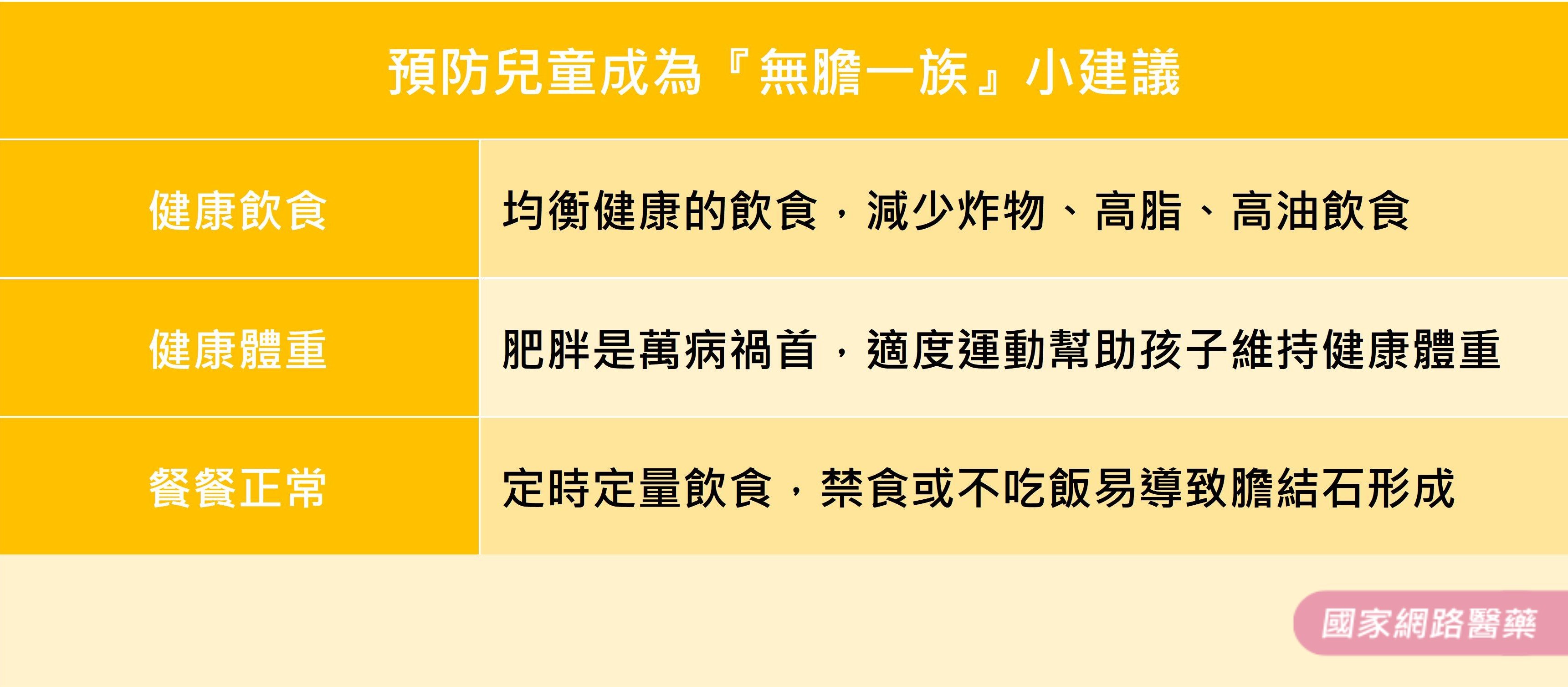 兒童胖嘟嘟！！當心成人病上身！！_圖5