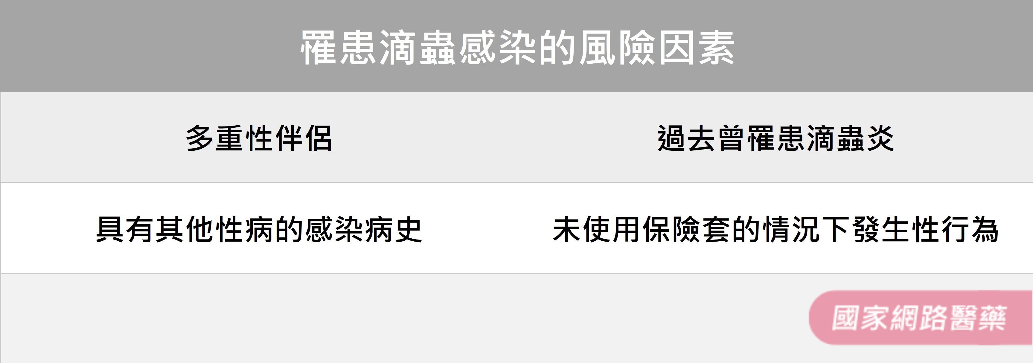 常見性病之一 滴蟲炎 性病介紹系列五