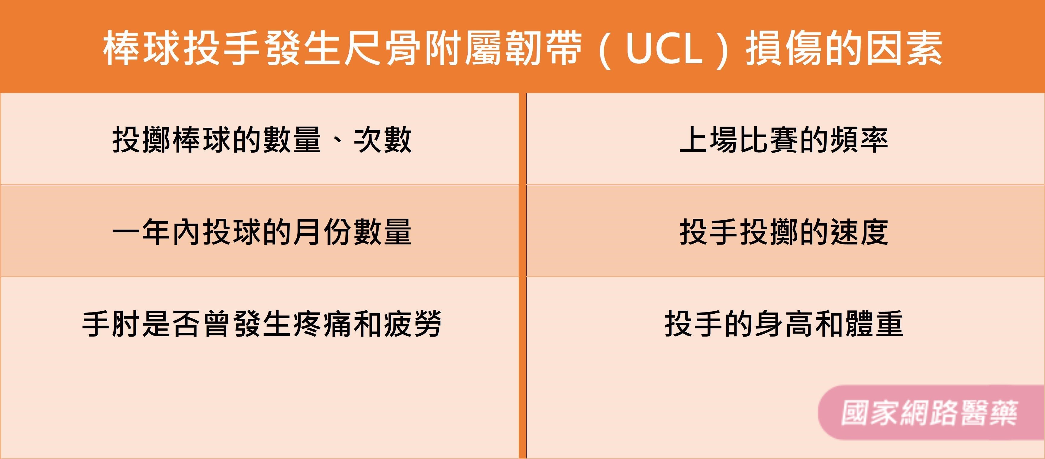 職業棒球投手噩夢－手肘韌帶損傷_圖2