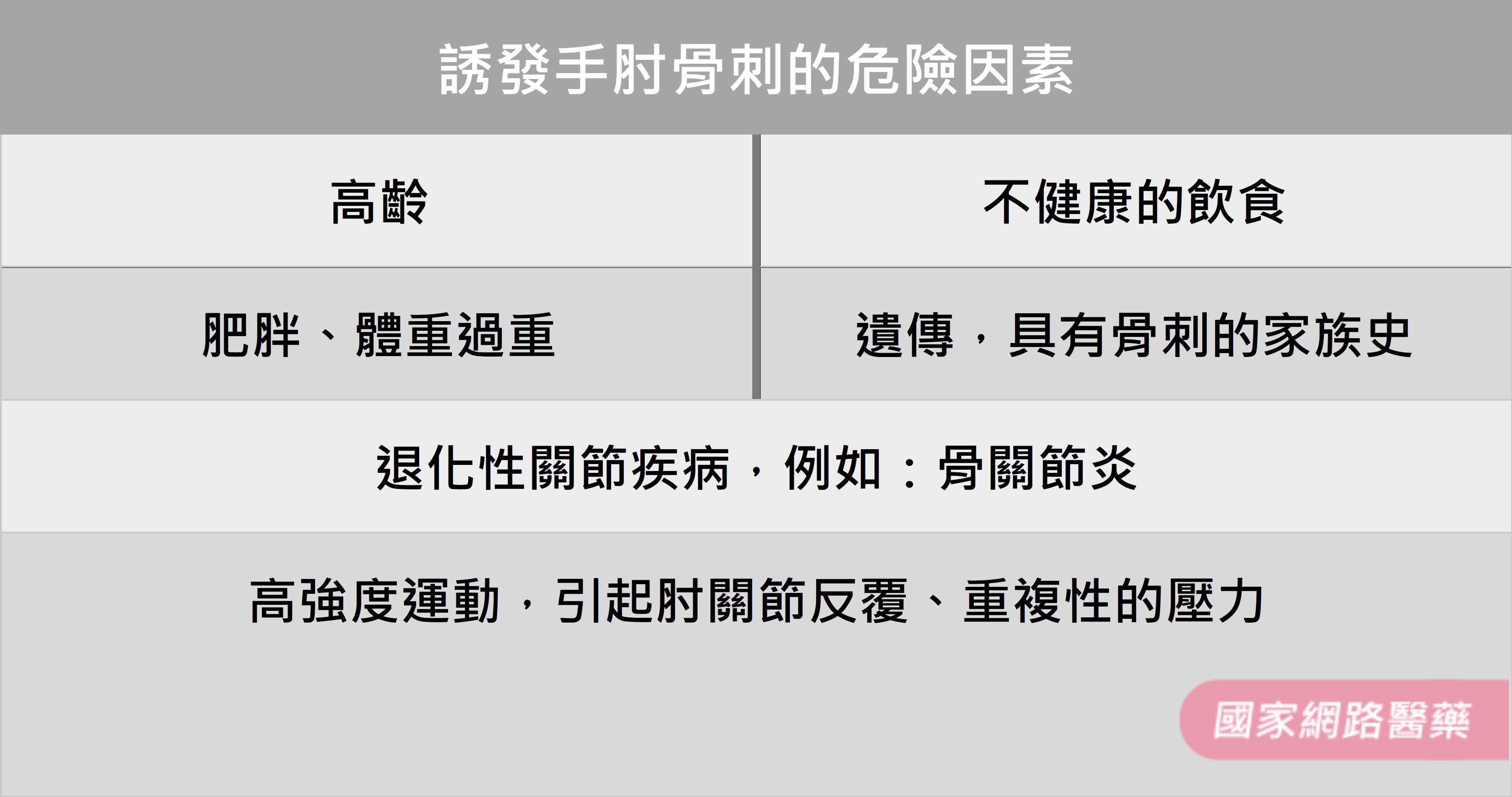 手肘卡卡！手肘也會長骨刺嗎？_圖2