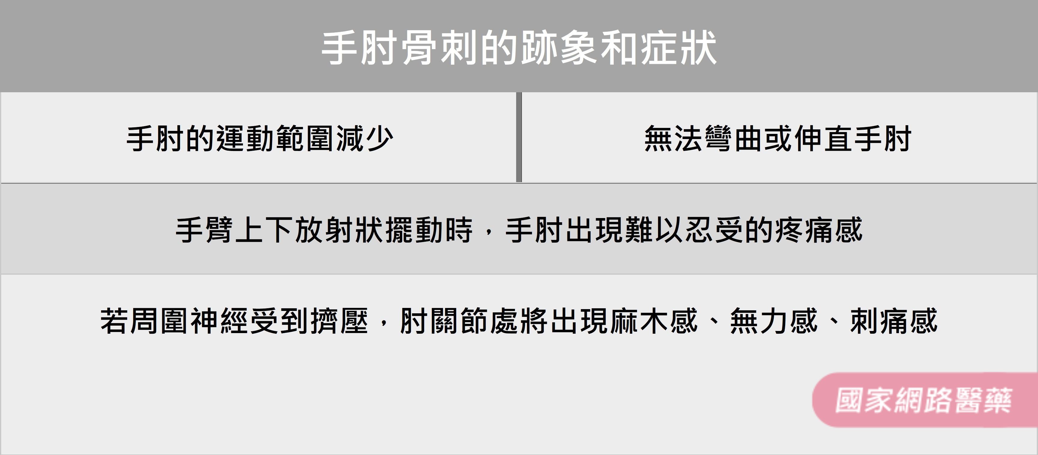 手肘卡卡！手肘也會長骨刺嗎？_圖3