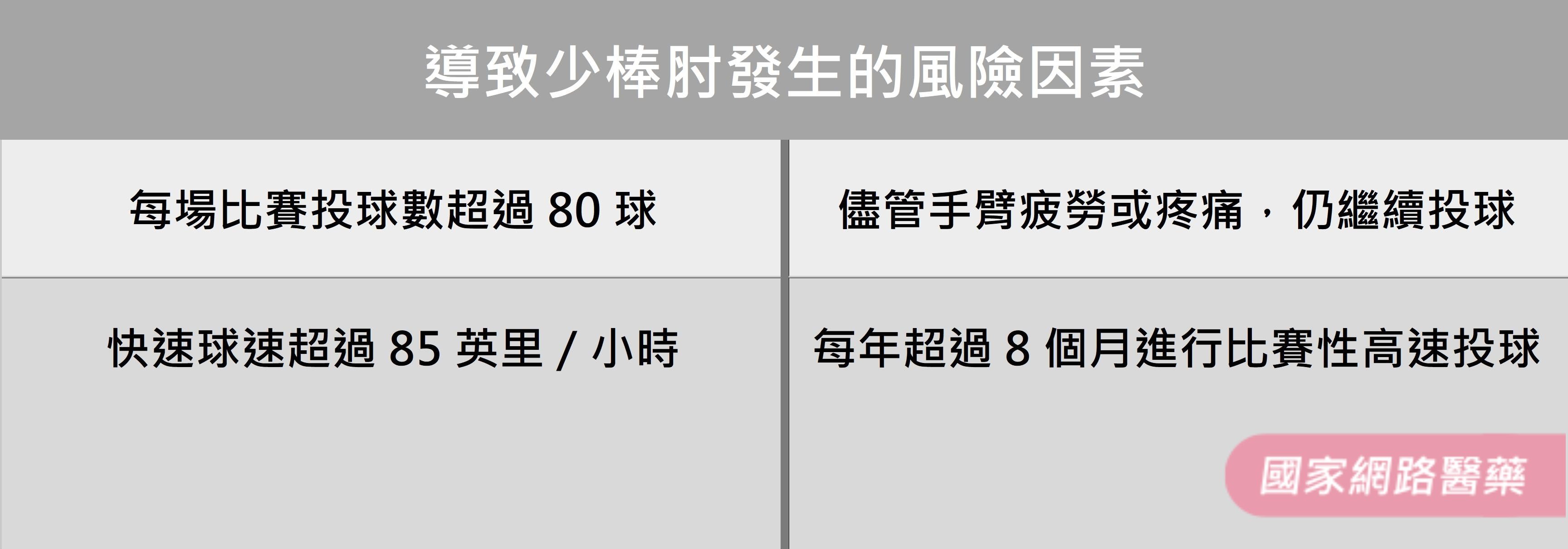 摧殘棒球夢的少棒肘_圖2