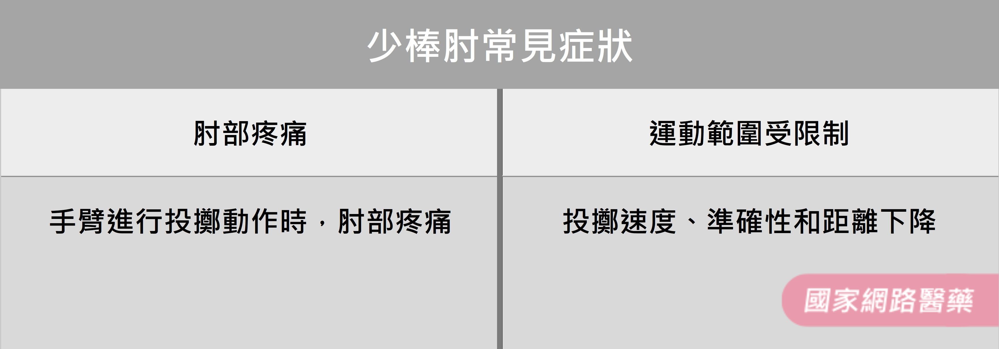 摧殘棒球夢的少棒肘_圖4