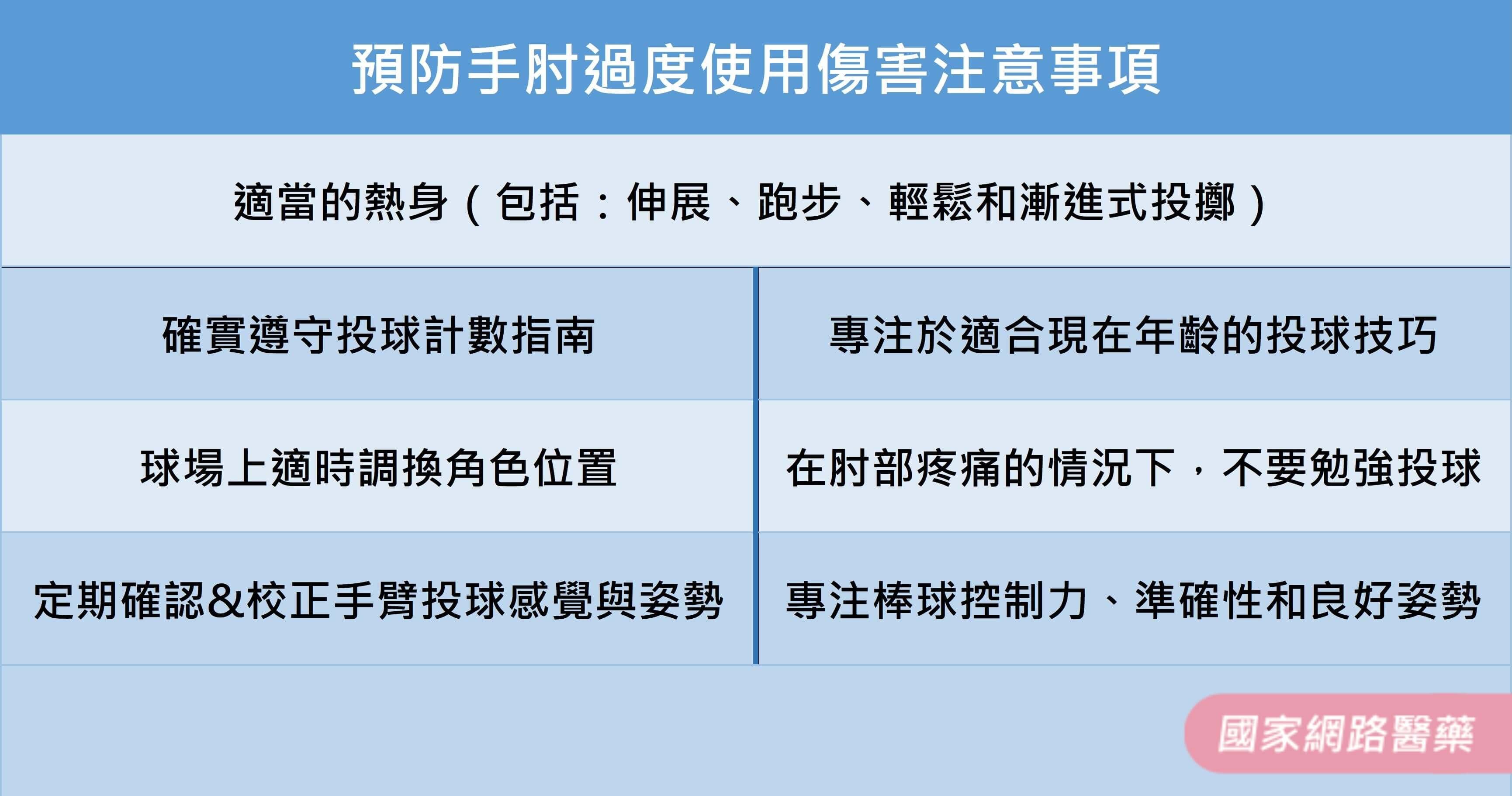 摧殘棒球夢的少棒肘_圖6