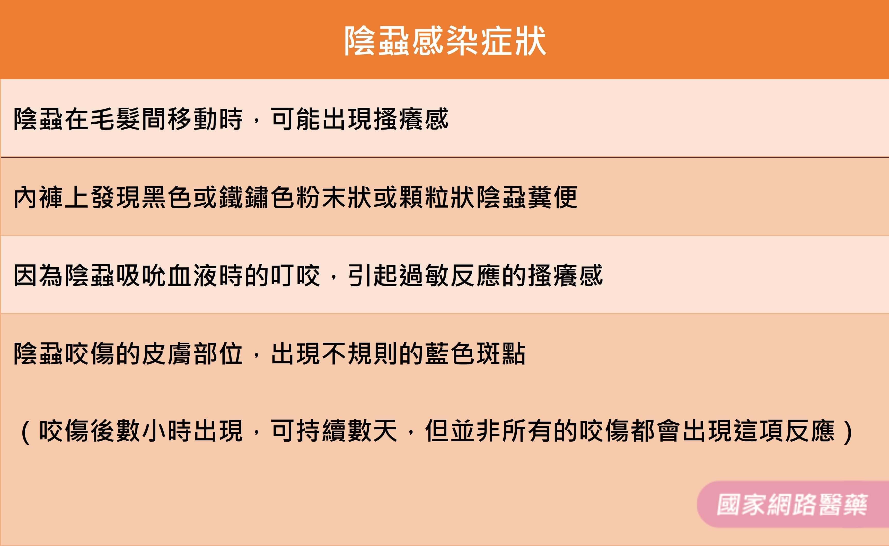 萬蟲攢動的『陰蝨路』－性病介紹系列六_圖2