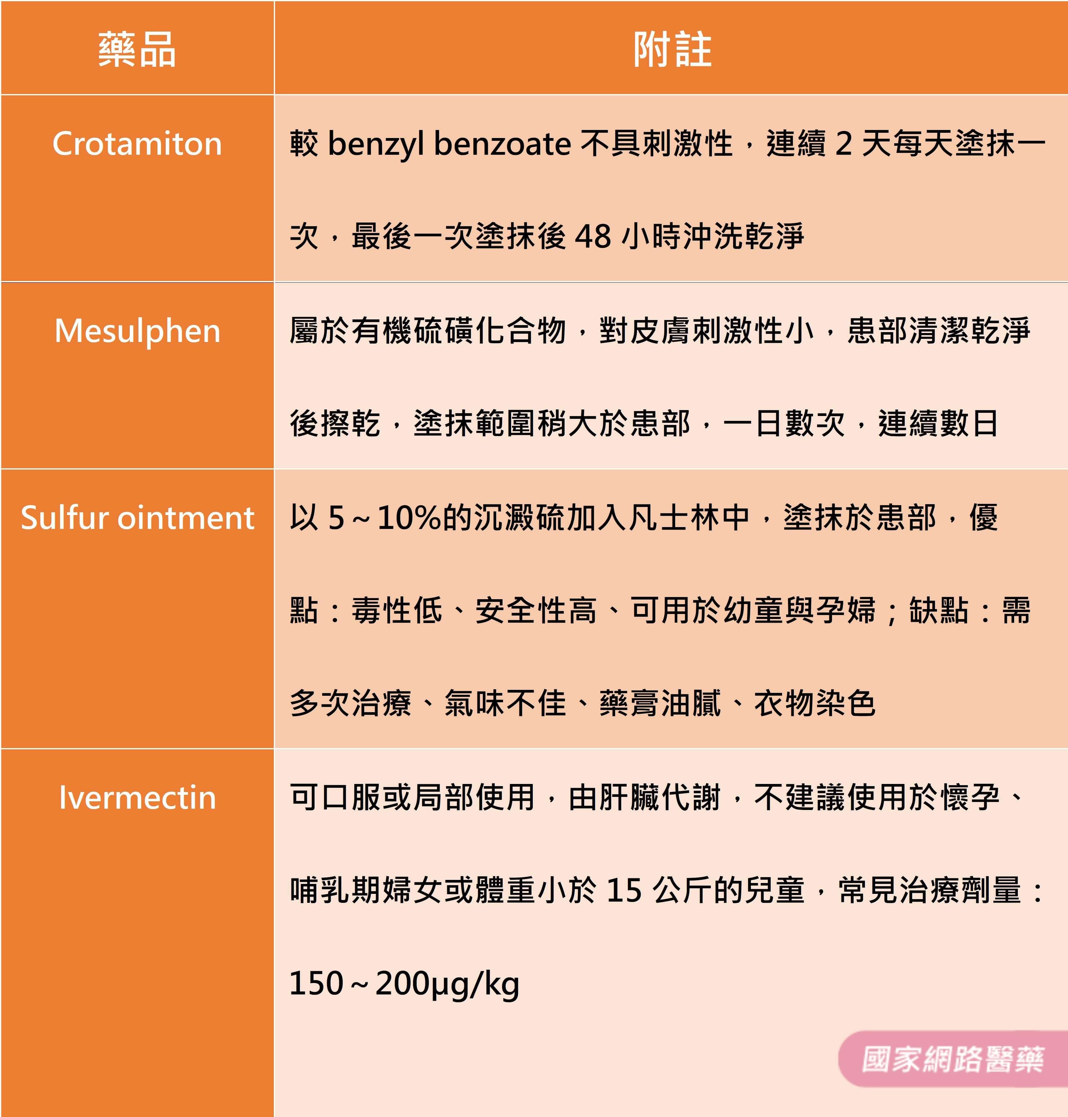 萬蟲攢動的『陰蝨路』－性病介紹系列六_圖4