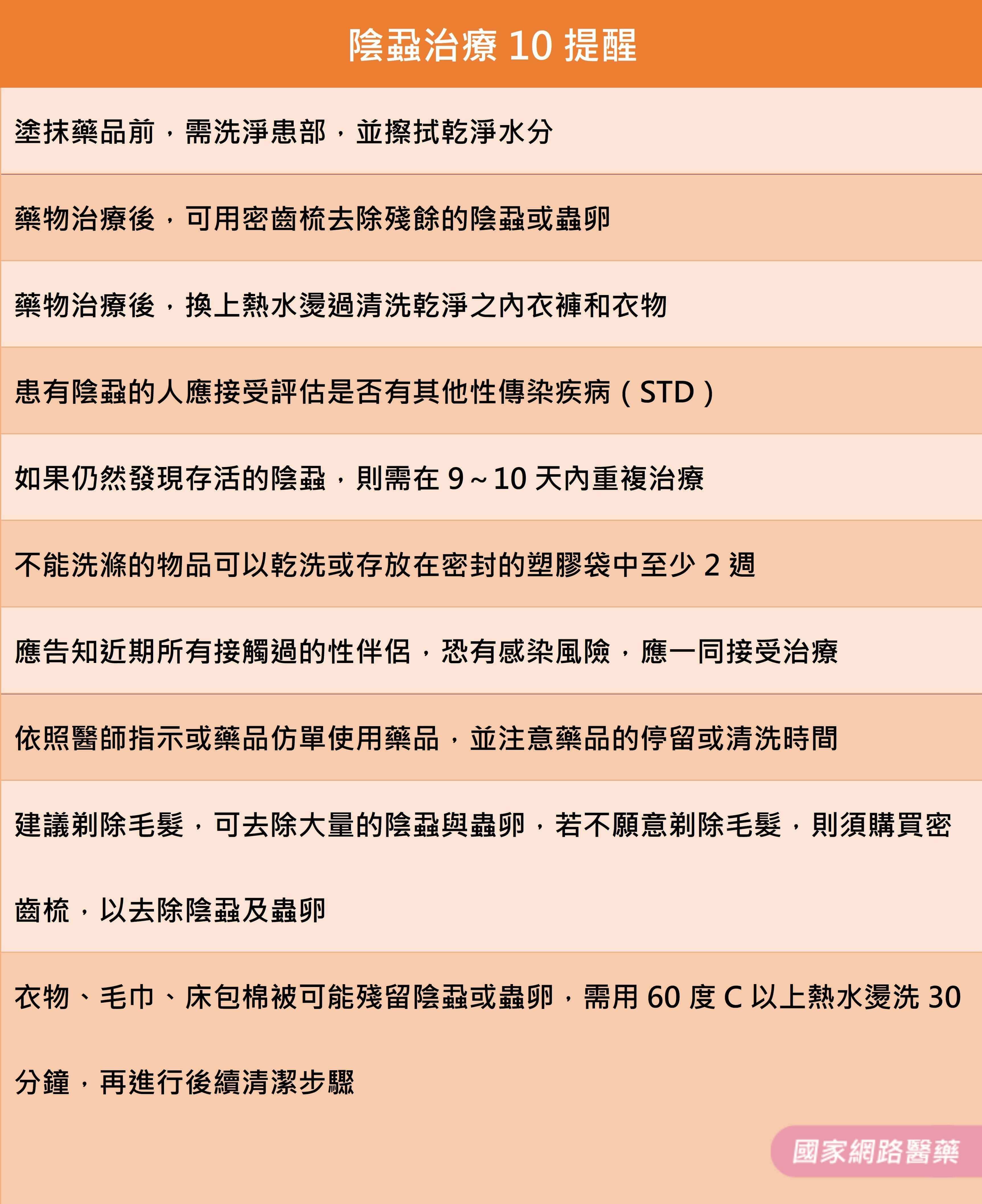 萬蟲攢動的『陰蝨路』－性病介紹系列六_圖6