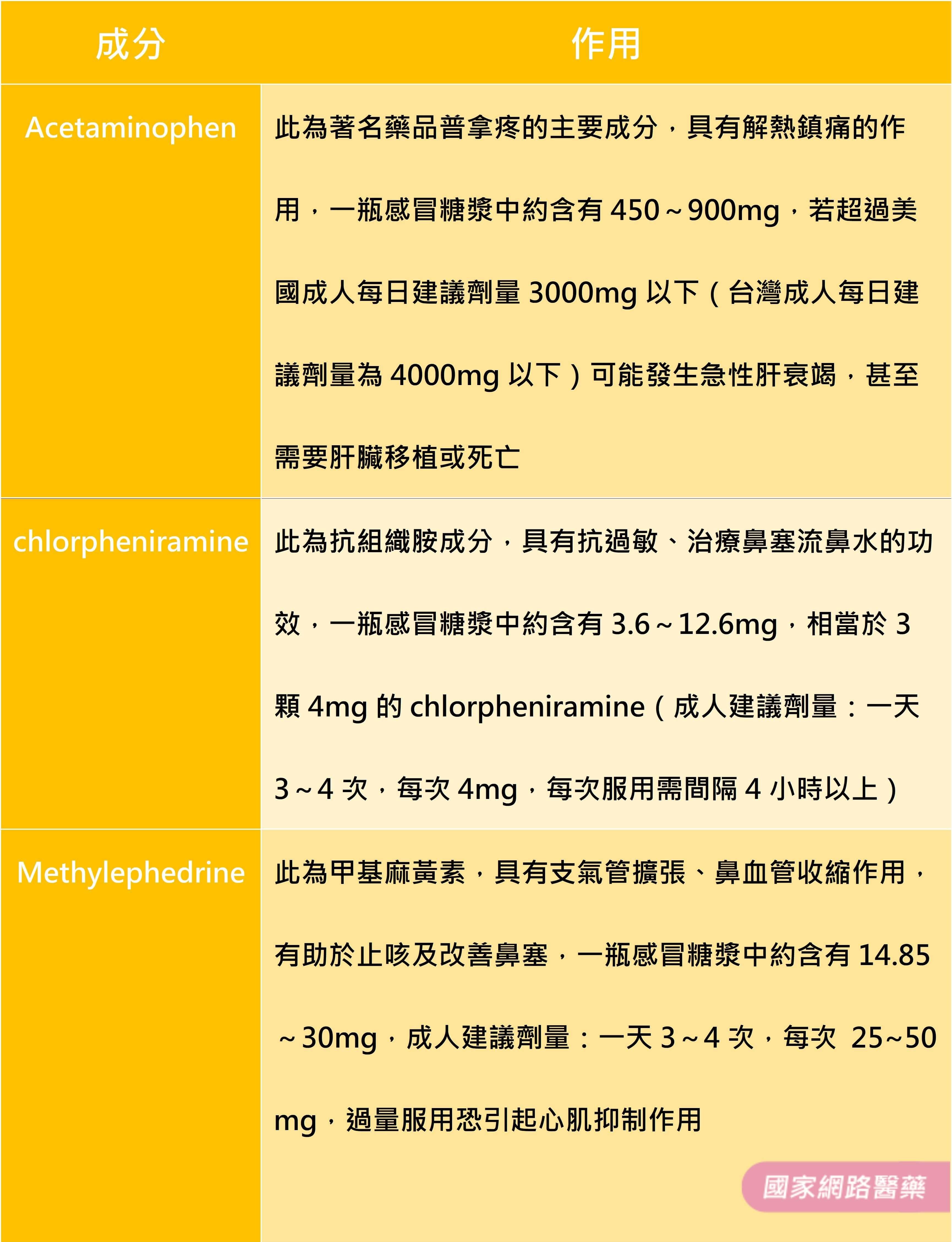 感冒糖漿：「我甜甜的！但～我是藥喔！」_圖2