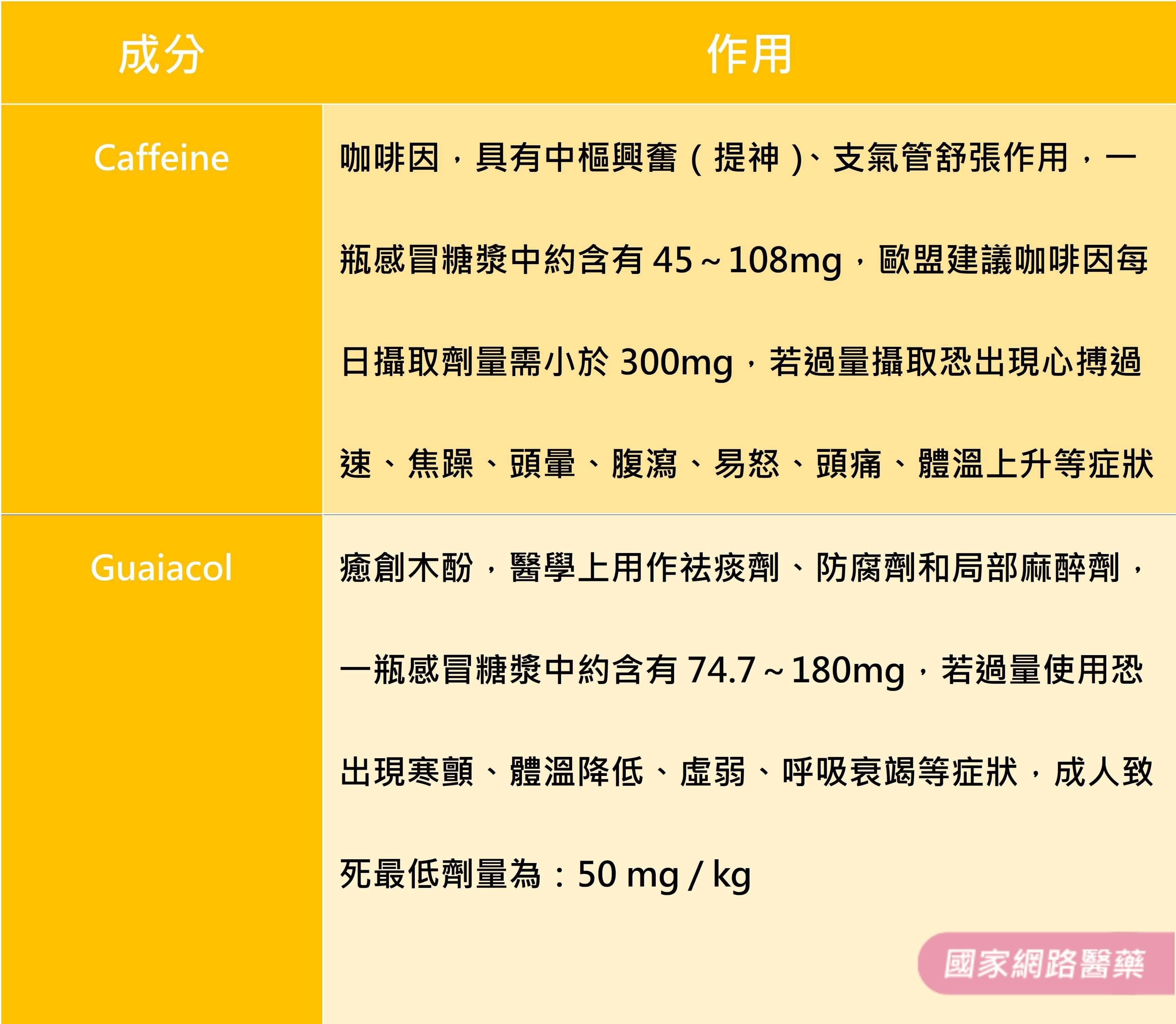 感冒糖漿：「我甜甜的！但～我是藥喔！」_圖3