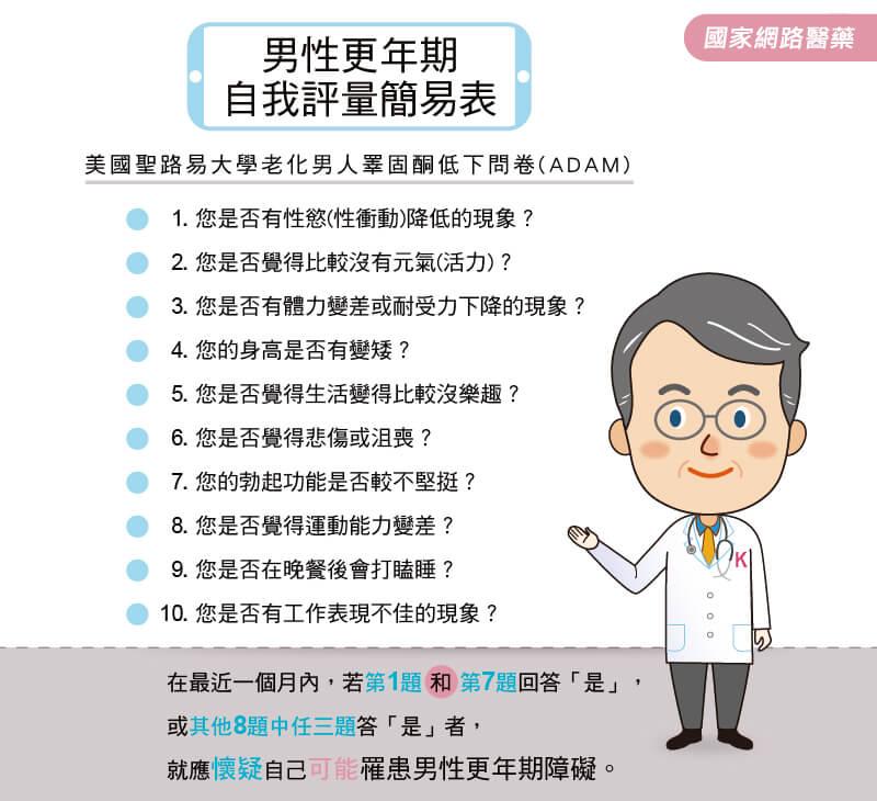 憂鬱、無力、不舉…你的性功能障礙，可能是更年期作祟！！泌尿科醫師深度解析「男性更年期」_圖3