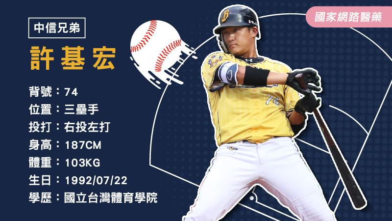 許基宏 最強復活者 用棒子衝聲量 _圖5