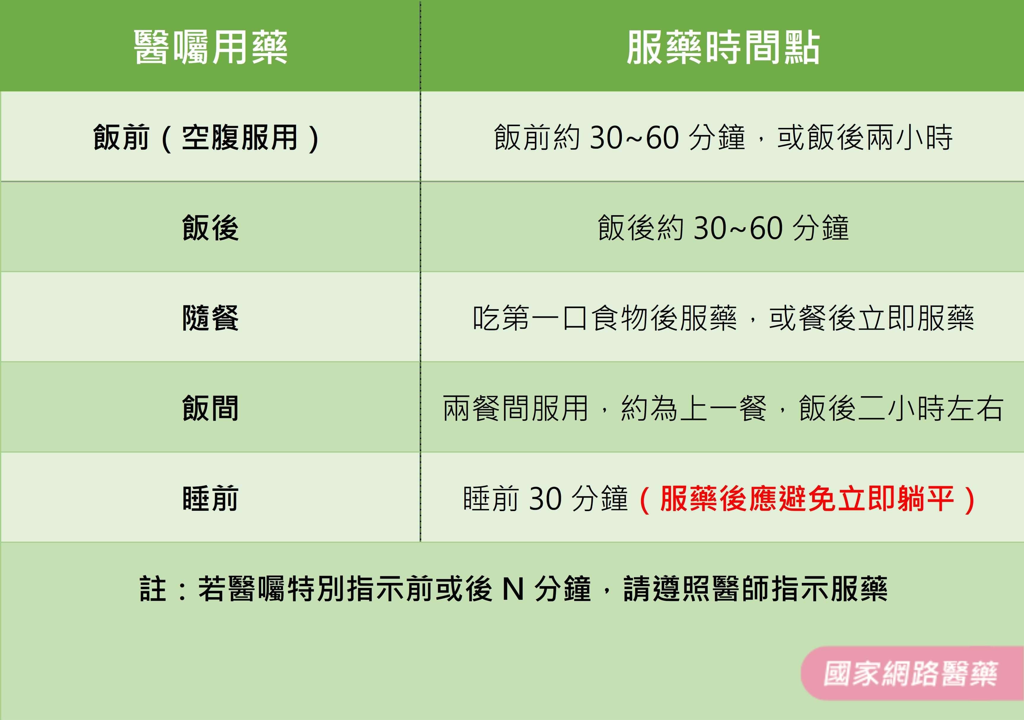 用藥時機點！？滿滿黑人問號？？？_圖2