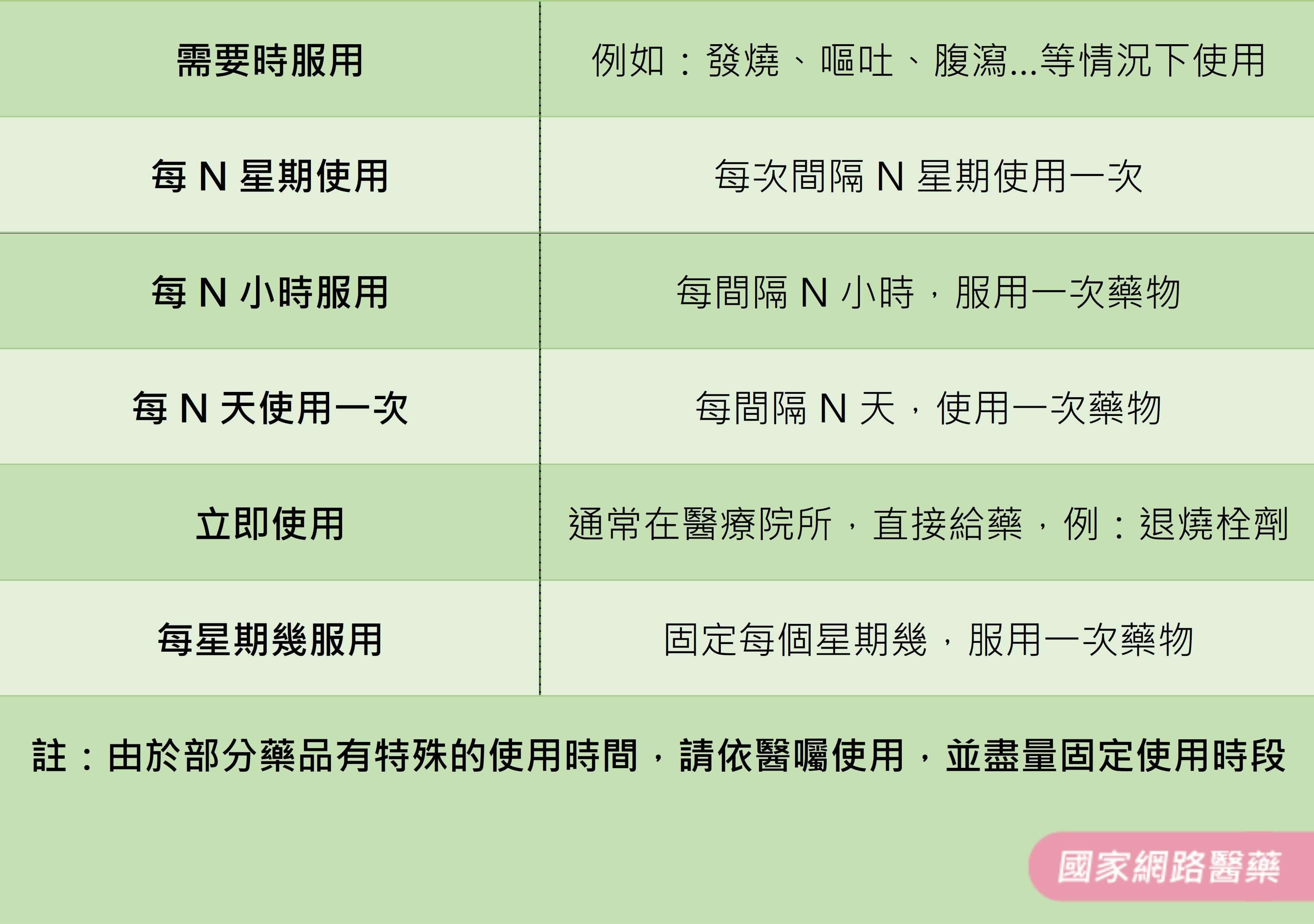 用藥時機點！？滿滿黑人問號？？？_圖4