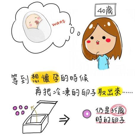 不願被生育年齡追著跑 凍卵前需了解的真相_圖5
