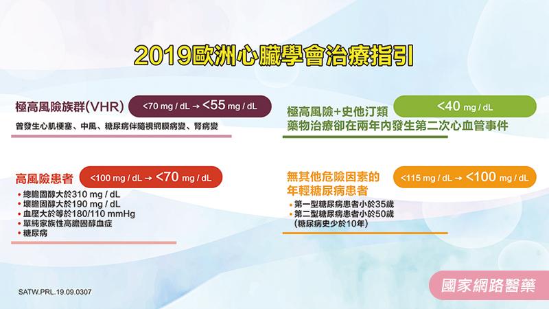 救救高血脂症！2019歐洲心臟學會治療指引 壞膽固醇標準再「下修」_圖2