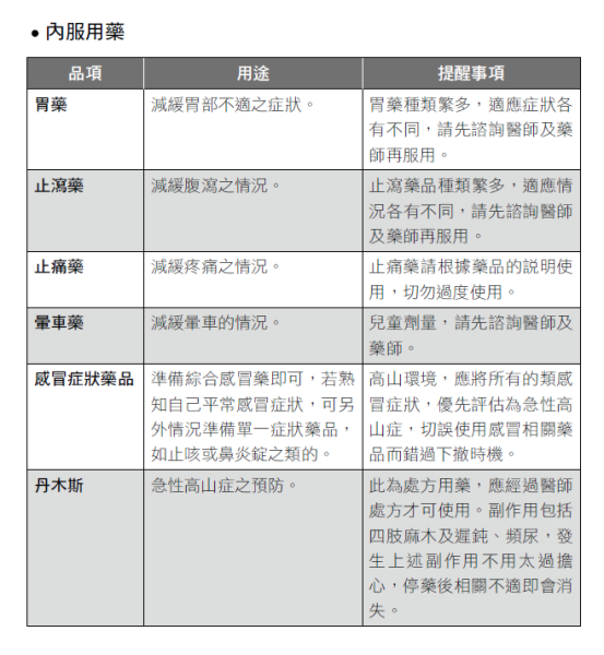 親子健行醫藥包該帶什麼？親子登山達人傳授秘訣_圖3