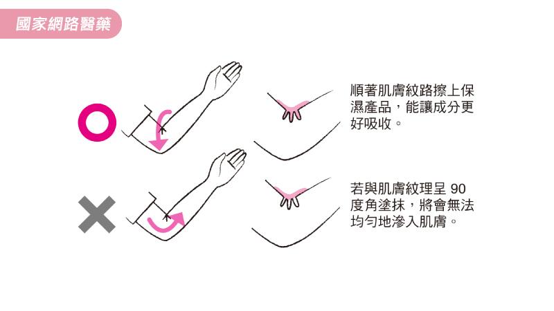 拯救問題皮膚 讓肌膚容光煥發的最佳方案是…_圖2