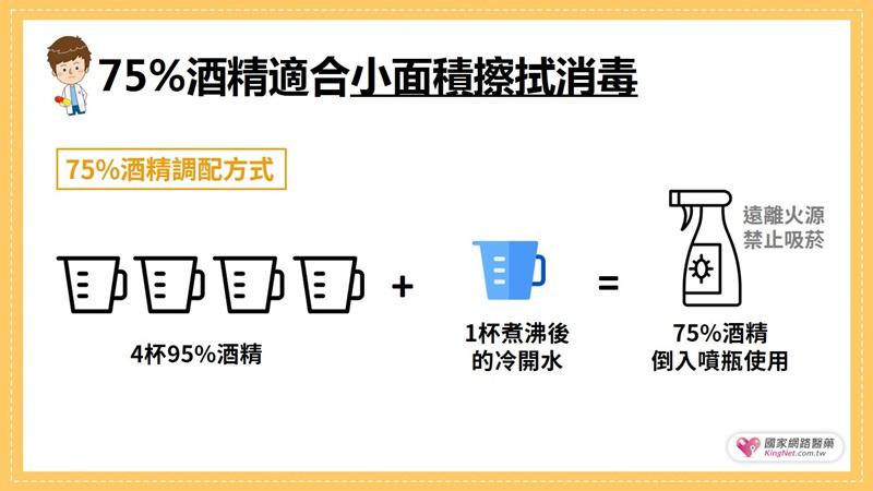 防疫懶人包 藥師超詳細解析 酒精 漂白水 次氯酸水居家消毒使用大全 武漢肺炎 Kingnet國家網路醫藥 Second Opinion